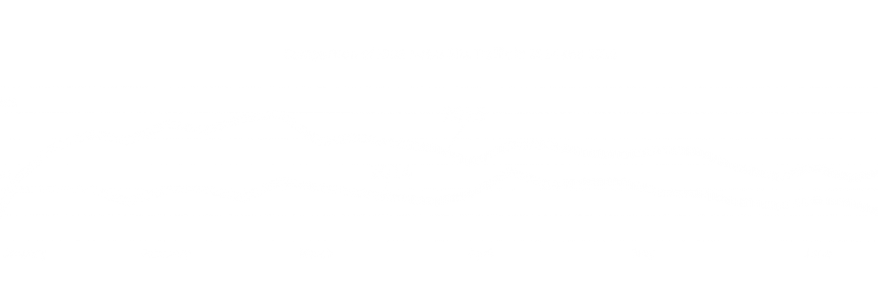 Comparison of NIDA Notes Site Traffic in 2014 and 2015