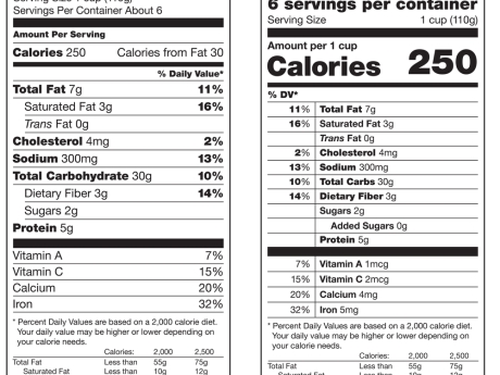 A nutritional information label.